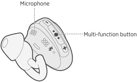 Hoofdtelefoonbediening Telefoongespreksfuncties