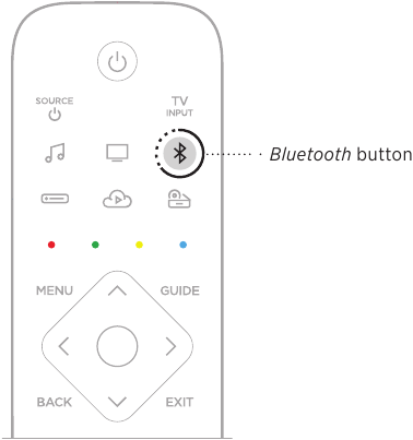 BLUETOOTH - EEN EXTRA MOBIEL APPARAAT VERBINDEN
