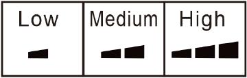 Ventilatorsnelheid