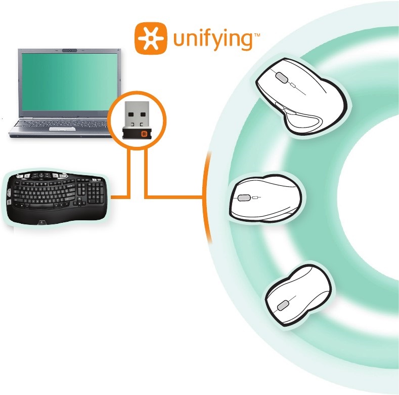 Unifying-ontvanger