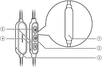 Overzicht van uw Bluetooth-oortelefoon