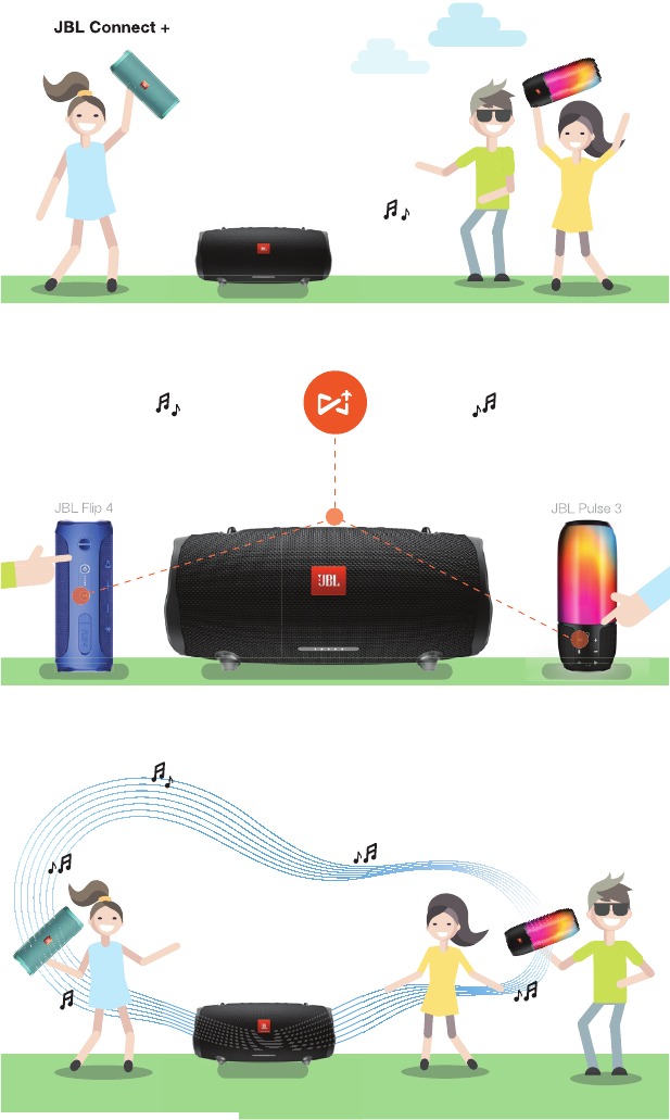 JBL Connect+