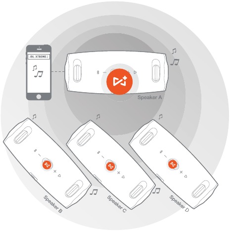 JBL Connect+ Stap 2