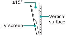 De Muurbeugel installeren voor 55/65/75 inch