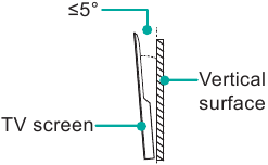 De Muurbeugel installeren voor 85 inch
