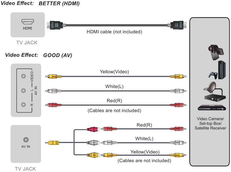 Verbindingen maken - HDMI/AV - Video-effecten