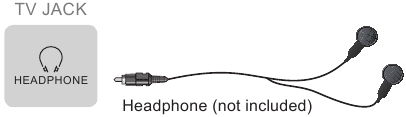 Verbindingen maken - HEADPHONE