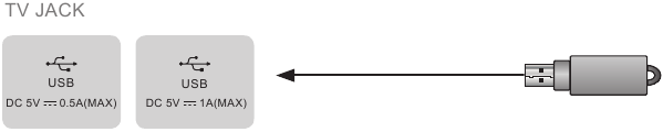 Verbindingen maken - USB