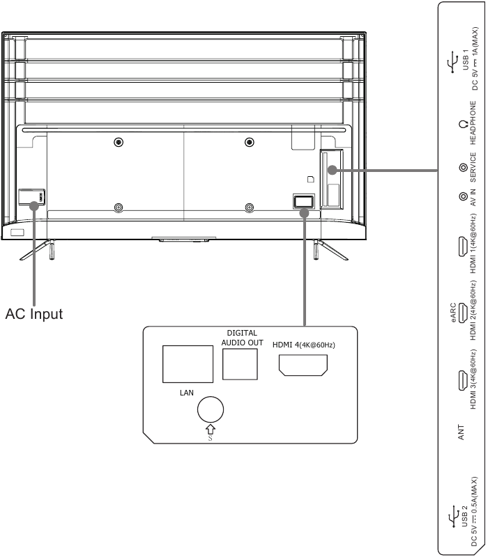 TV Achterkant Voor 75 inch