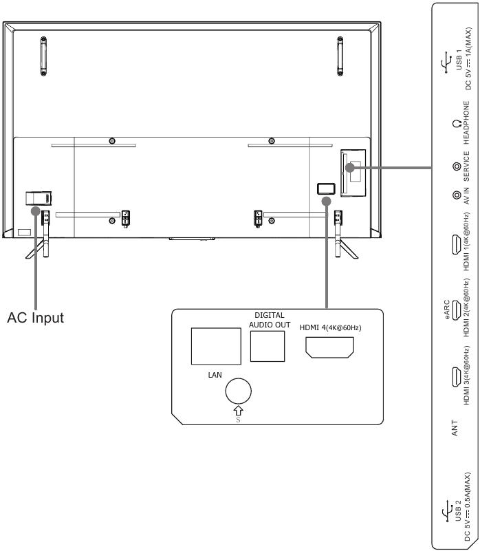 TV Achterkant Voor 85 inch