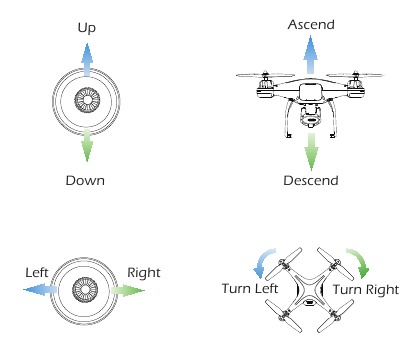 Linker joystick Modus 2
