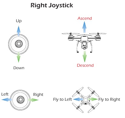 Rechter joystick Modus 1