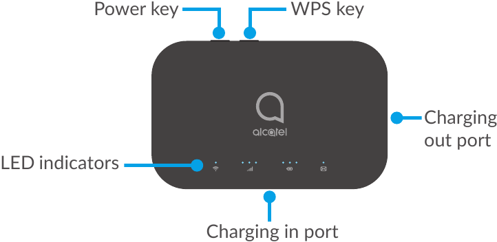 Uw mobiele hotspot leren kennen