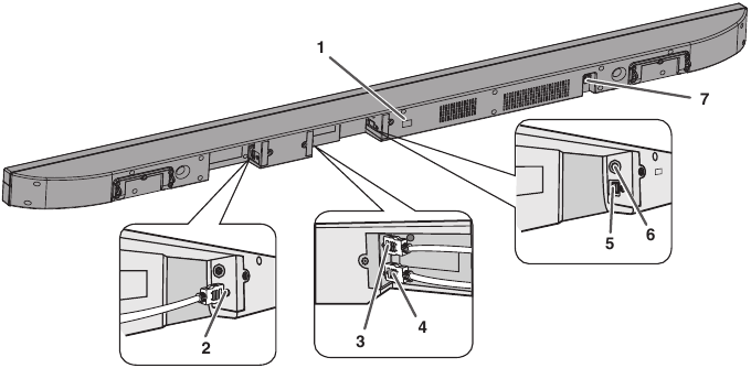 Bedieningselementen en indicatoren - Achterpaneel Soundbar