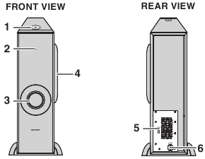 Bedieningselementen en indicatoren - Subwoofer