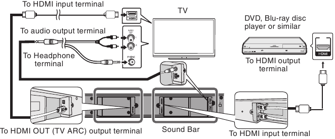 HDMI aansluiting-Audio- en videosignaal - Methode 2