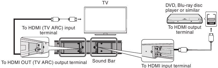HDMI aansluiting-Audio- en videosignaal -Methode 1