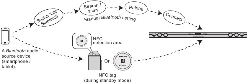 NFC-detectiegebied