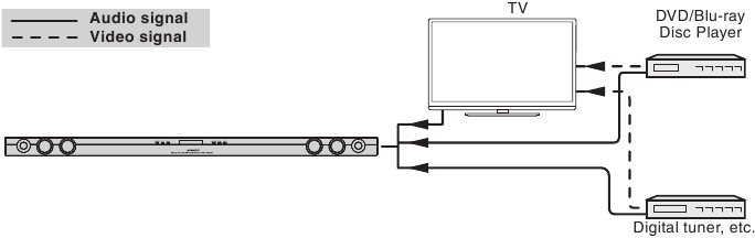 Andere aansluiting (zonder HDMI)