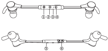 Productdiagram