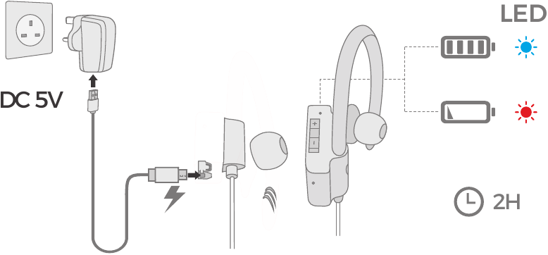 Batterij opladen