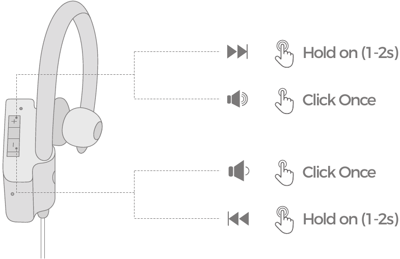 Volume regelen / Muziek regelen