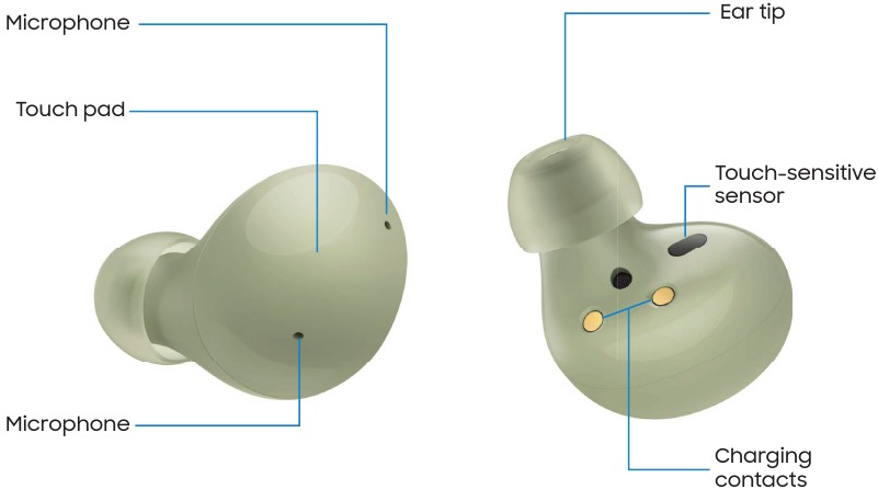 Aan de slag - Galaxy Buds2 Overzicht