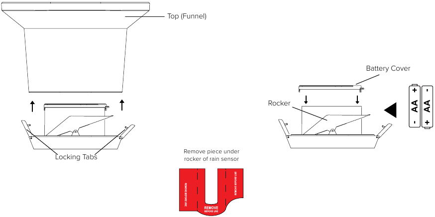 LTV-R2 Regensensor