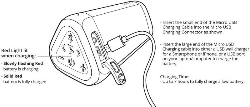 De batterij opladen stap 1