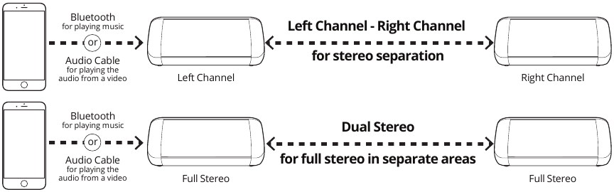 OontZ Wireless Dual Stereo - Verbind twee OontZ Angle 3 ULTRA-luidsprekers met elkaar