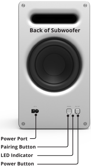 Achterkant van de subwoofer