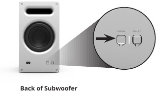 EEN SUBWOOFER AANSLUITEN Stap 1