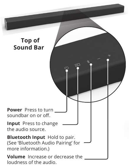 Bovenkant van de soundbar