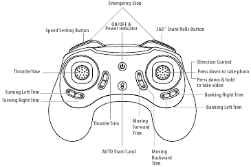 CONTROLLER DIAGRAM