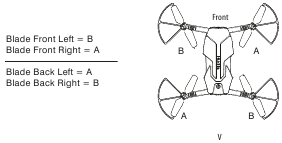 DE PROPELLERBLADEN VERVANGEN Diagram V