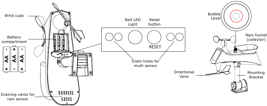 LTV-WR1 Multisensor Stap 1