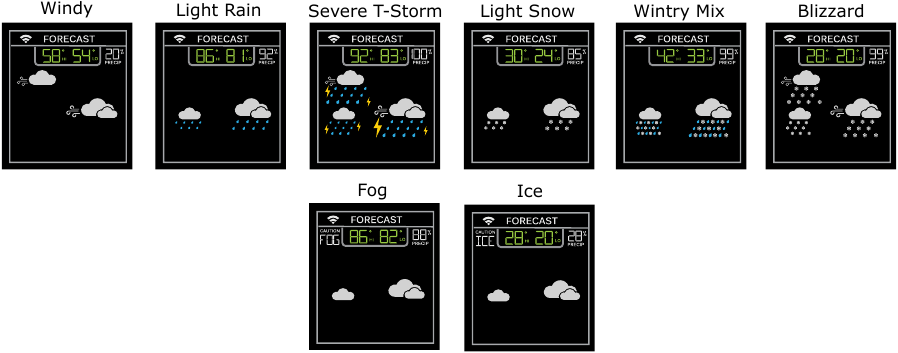 NWS Additional Forecast Icons