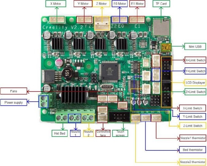 Circuitbedrading
