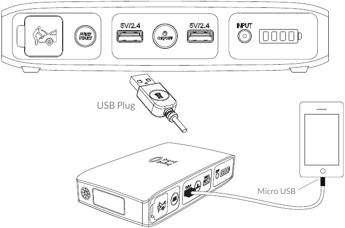 EEN ELEKTRONISCH APPARAAT OPLADEN VIA DE USB-UITGANGSPORT