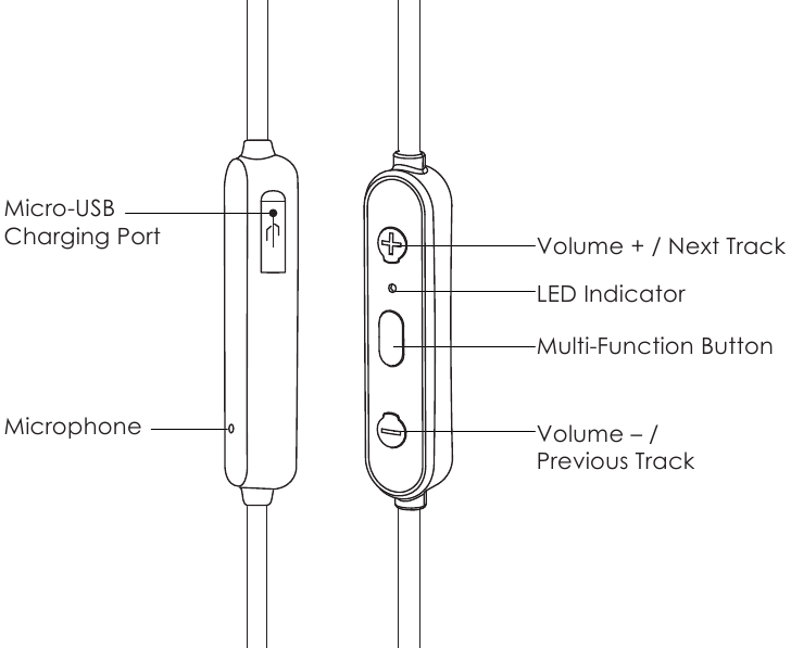 Productdiagram