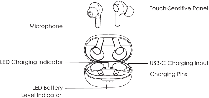 Productdiagram