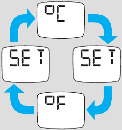 De temperatuurschaal wijzigen