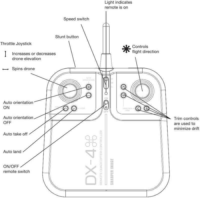 DRONE-CONTROLLER