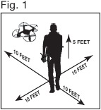 DRONE BEDIENEN Fig. 1