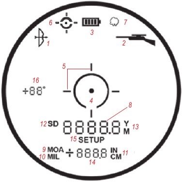DISPLAY INDICATOREN/PICTOGRAMMEN