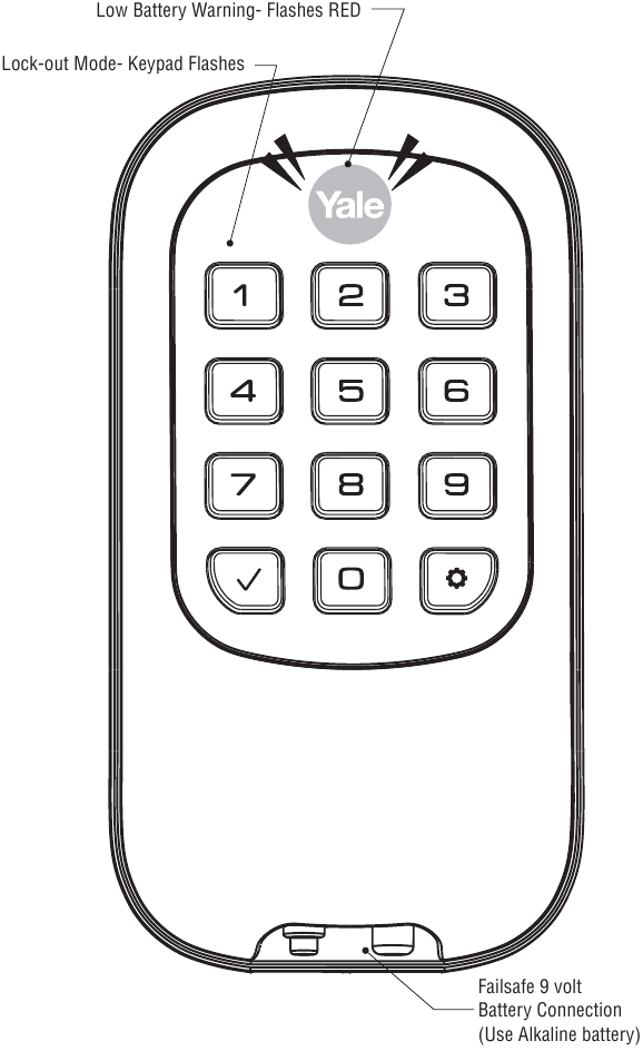 Programmeerinstructies