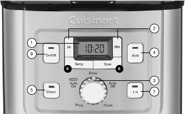 GETTING TO KNOW YOUR CONTROL PANEL