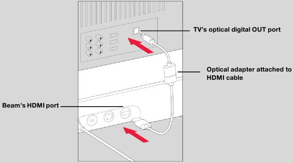 Als je tv geen HDMI ARC-poort heeft Stap 2