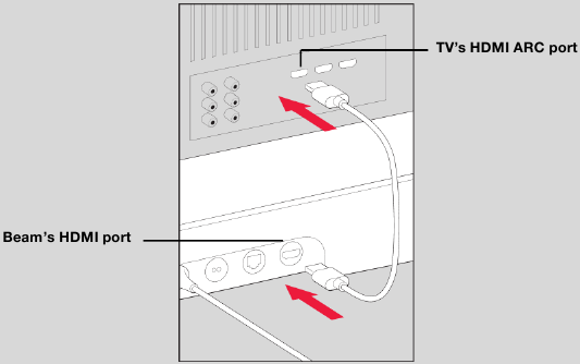 Als je tv een HDMI ARC-poort heeft