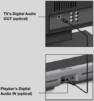 Sluit de soundbar aan op je tv